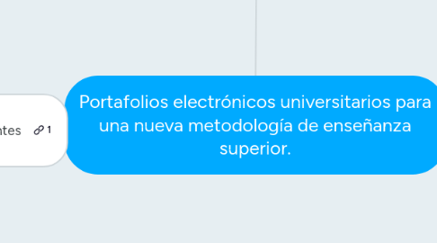 Mind Map: Portafolios electrónicos universitarios para una nueva metodología de enseñanza superior.