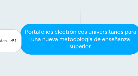 Mind Map: Portafolios electrónicos universitarios para una nueva metodología de enseñanza superior.