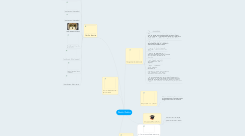 Mind Map: Diseño Grafico