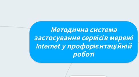 Mind Map: Методична система застосування сервісів мережі Internet у профорієнтаційній роботі