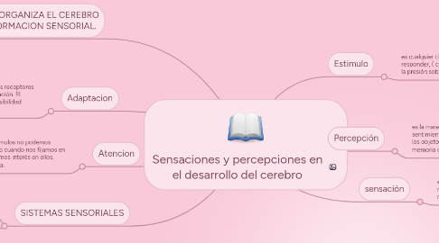 Mind Map: Sensaciones y percepciones en el desarrollo del cerebro