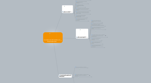 Mind Map: Las relaciones del cerebro con las percepciones.