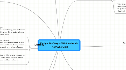 Mind Map: Katlyn McGary's Wild Animals Thematic Unit