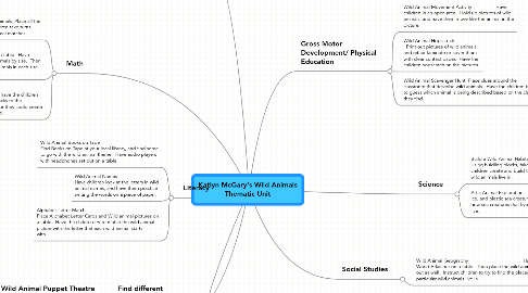 Mind Map: Katlyn McGary's Wild Animals Thematic Unit