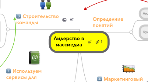 Mind Map: Лидерство в массмедиа