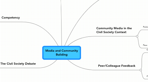 Mind Map: Media and Community Building