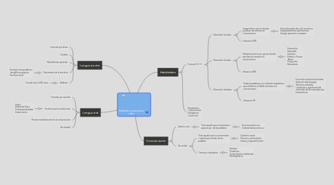 Mind Map: Habilidades comunicativas orales