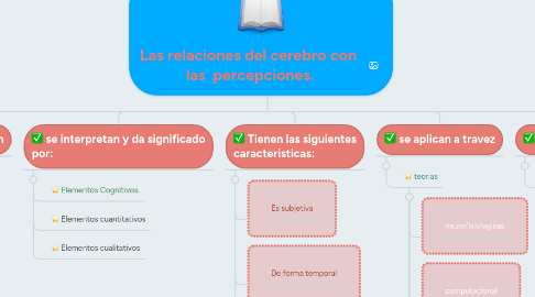 Mind Map: Las relaciones del cerebro con las percepciones.