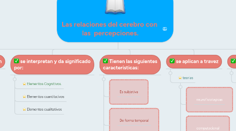 Mind Map: Las relaciones del cerebro con  las  percepciones.