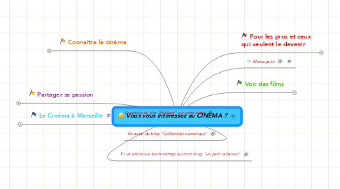 Mind Map: Vous vous intéressez au CINEMA ?