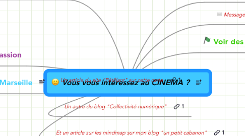 Mind Map: Vous vous intéressez au CINEMA ?