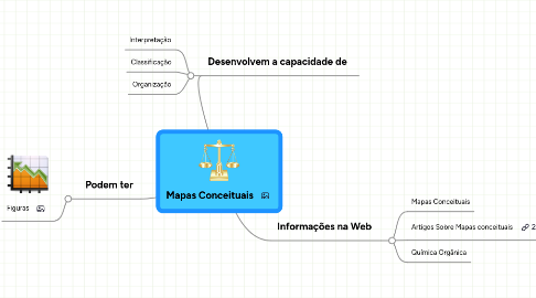 Mind Map: Mapas Conceituais