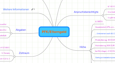 Mind Map: PFK/Elterngeld