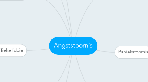 Mind Map: Angststoornis