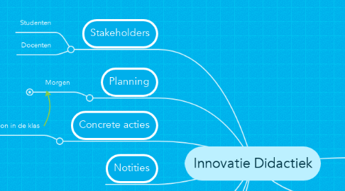 Mind Map: Innovatie Didactiek