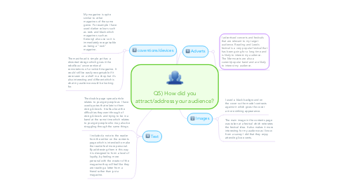 Mind Map: Q5) How did you attract/address your audience?