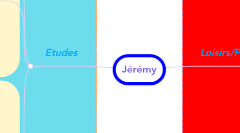 Mind Map: Jérémy