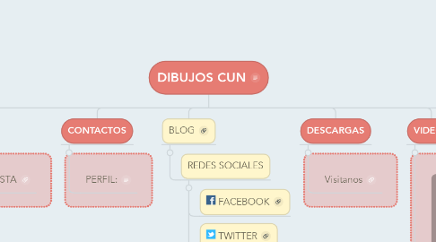 Mind Map: DIBUJOS CUN
