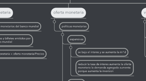 Mind Map: Dinero - liquidez