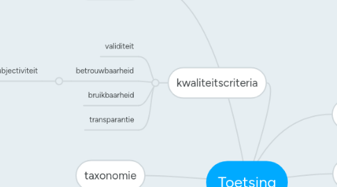 Mind Map: Toetsing