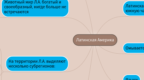 Mind Map: Латинская Америка