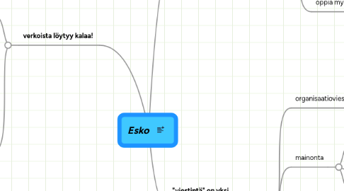 Mind Map: Esko