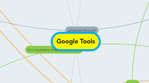 Mind Map: Google Tools