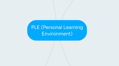 Mind Map: PLE (Personal Learning Environment)