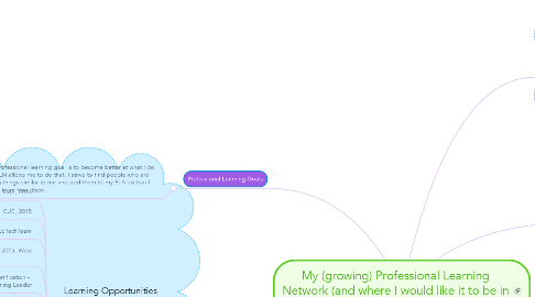 Mind Map: My (growing) Professional Learning Network (and where I would like it to be in 6 months)