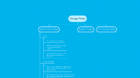 Mind Map: Design Phase