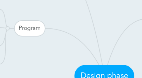 Mind Map: Design phase