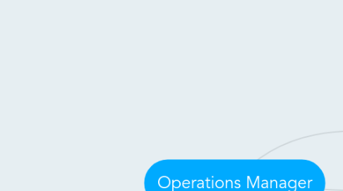 Mind Map: Operations Manager