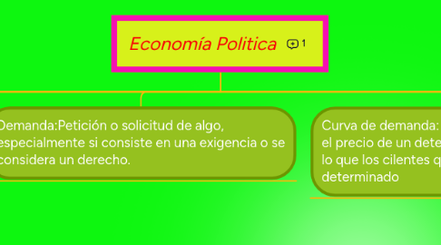 Mind Map: Economía Politica