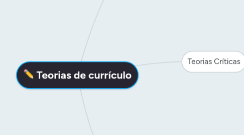 Mind Map: Teorias de currículo