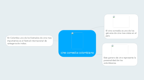 Mind Map: cine comedia colombiano