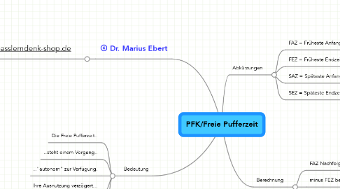 Mind Map: PFK/Freie Pufferzeit
