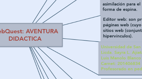 Mind Map: WebQuest: AVENTURA DIDACTICA