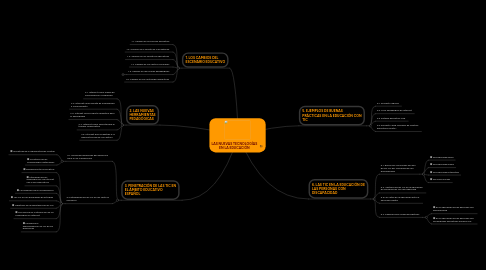 Mind Map: LAS NUEVAS TECNOLOGÍAS EN LA EDUCACIÓN