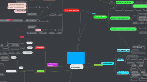 Mind Map: Teaching English Through Translation