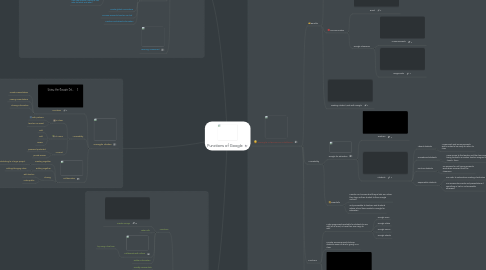 Mind Map: Functions of Google