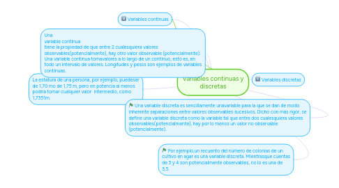 Mind Map: Variables continuas y discretas