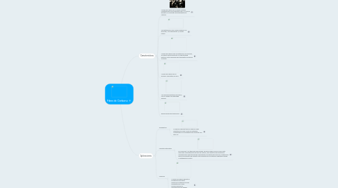 Mind Map: Fibra de Carbono