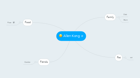 Mind Map: Allen Kong