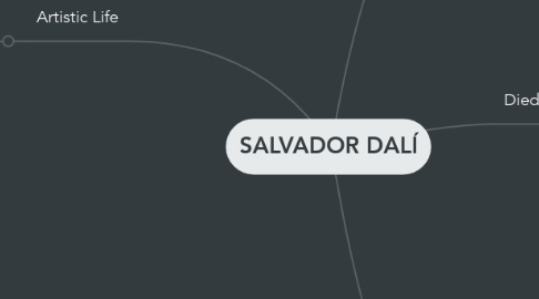 Mind Map: SALVADOR DALÍ