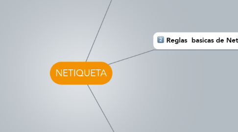 Mind Map: NETIQUETA