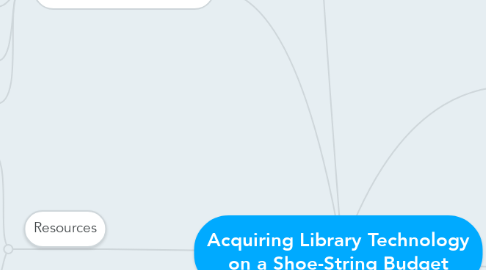 Mind Map: Acquiring Library Technology on a Shoe-String Budget