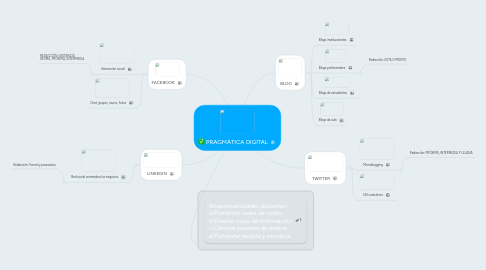 Mind Map: PRAGMÁTICA DIGITAL