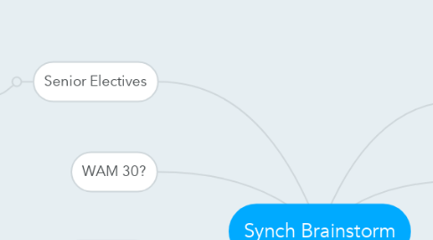 Mind Map: Synch Brainstorm