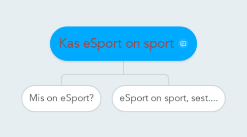 Mind Map: Kas eSport on sport
