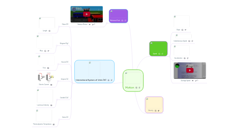 Mind Map: Motion